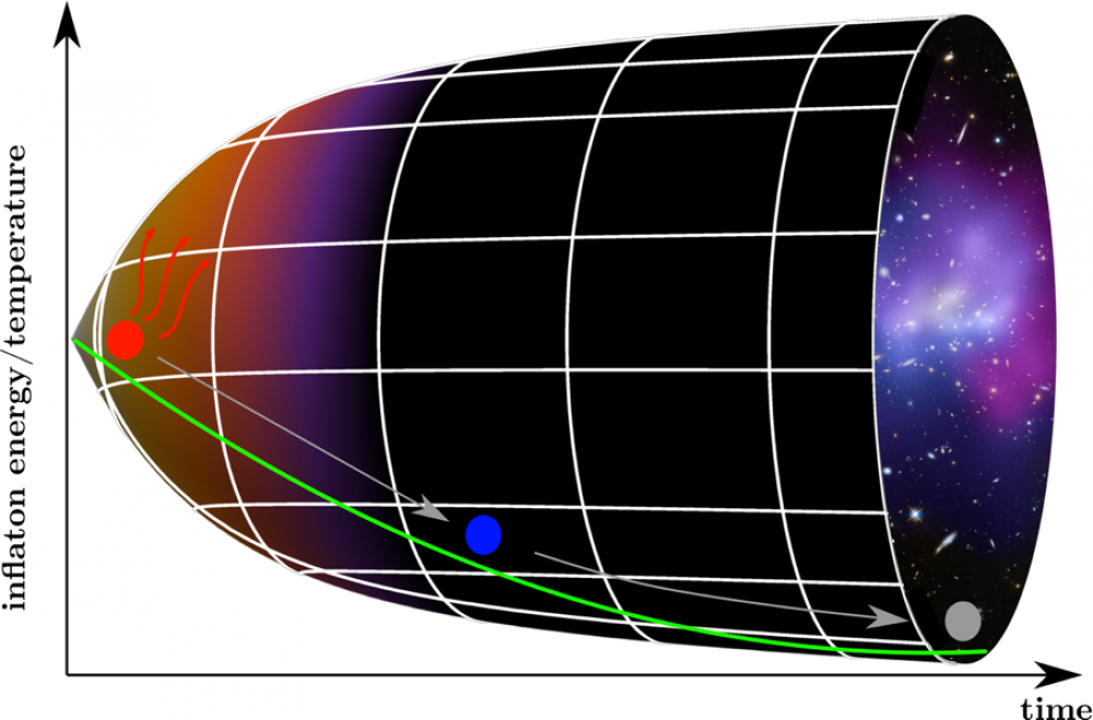 Warm Little Inflaton becomes Cold Dark Matter