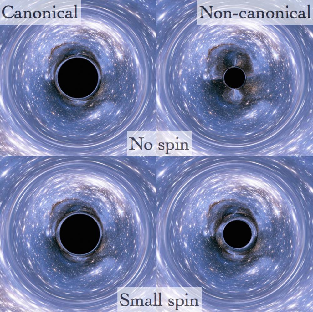 black hole paper model