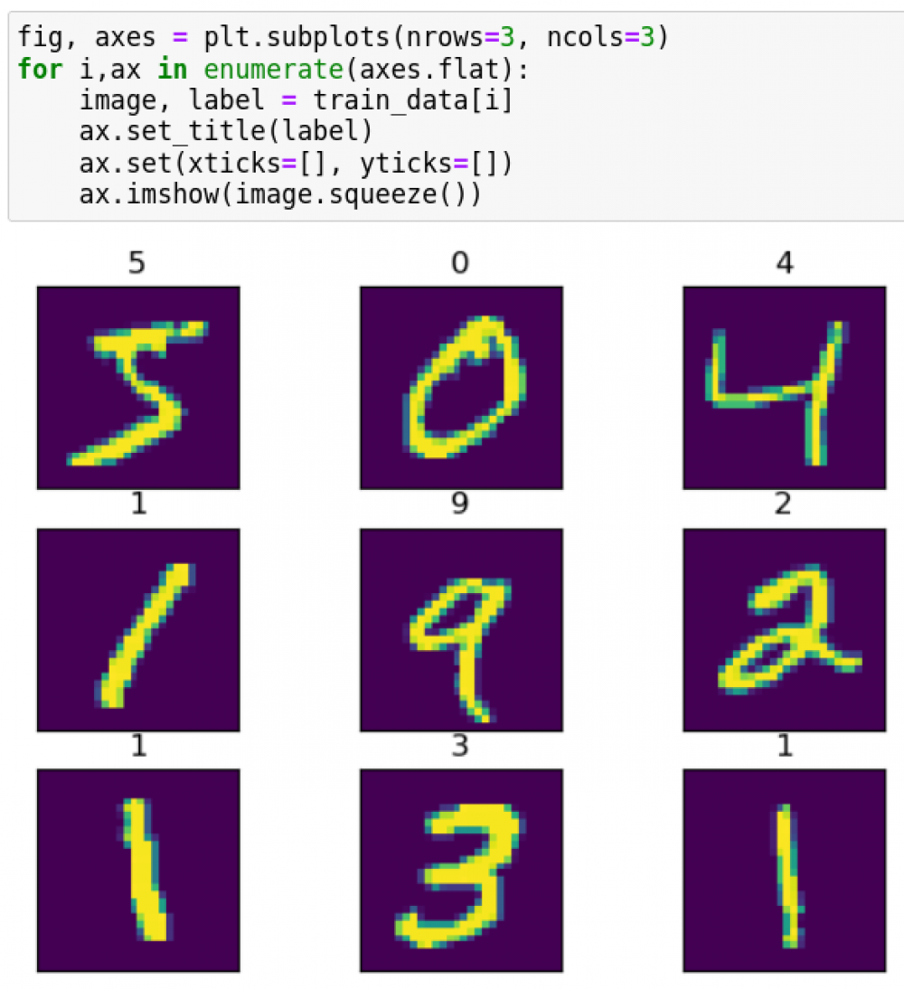 digits from the MNIST database